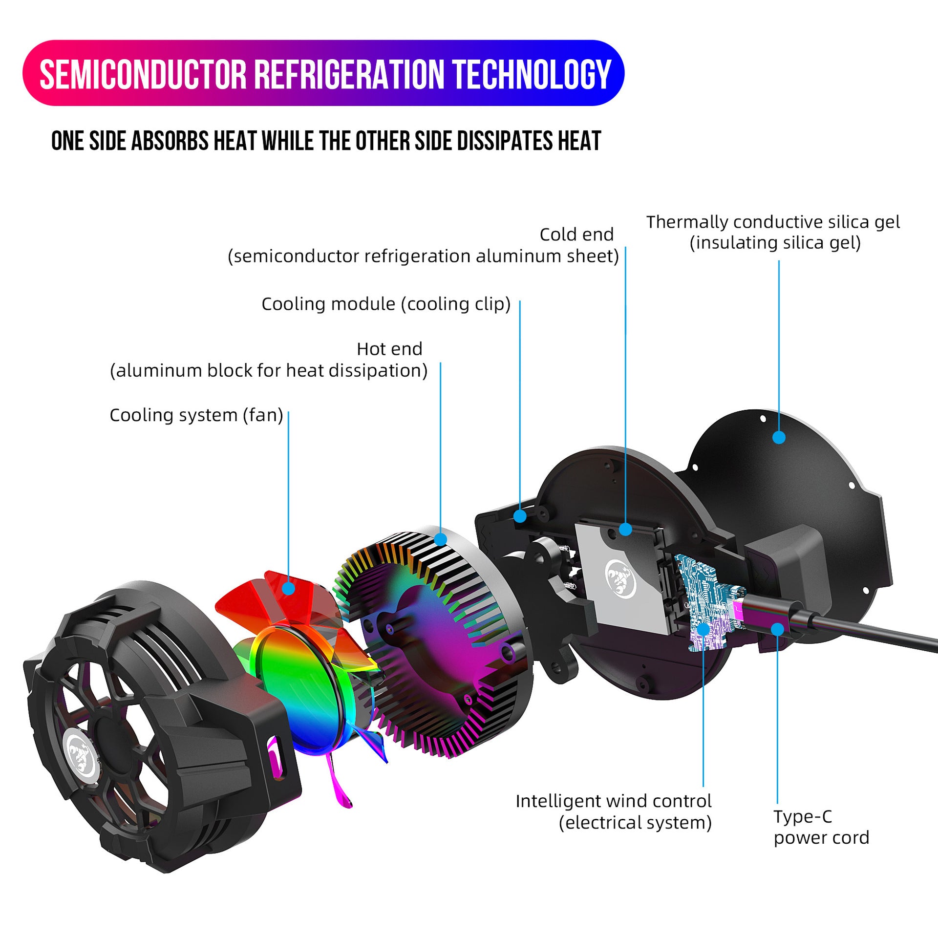 Gaming Phone Cooling Fan